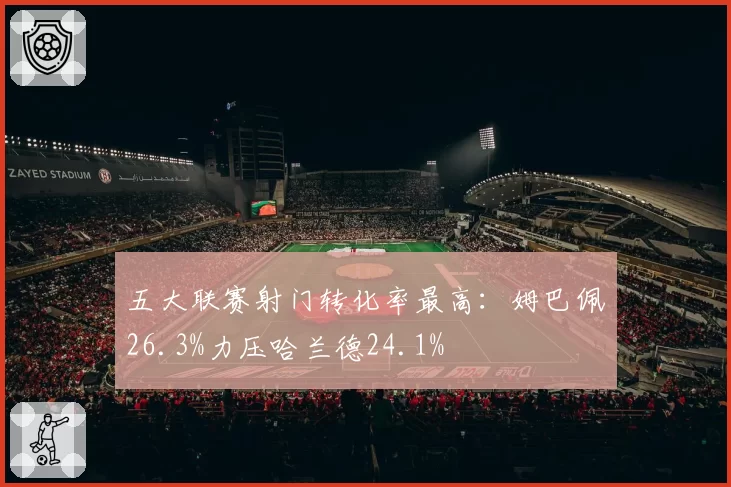 五大联赛射门转化率最高：姆巴佩26.3%力压哈兰德24.1%